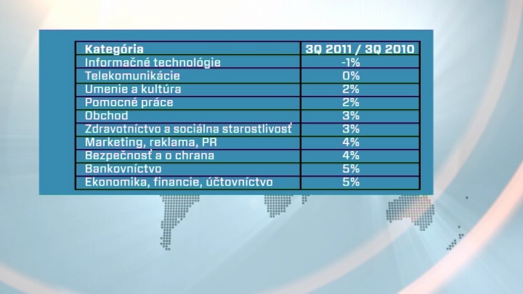 Tabuľka_odvetvia s najskromnejšími platovými očakávaniami